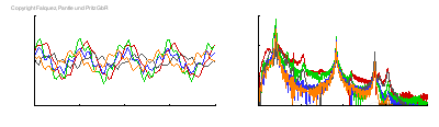 Whistle Flow and Noise Spectrum